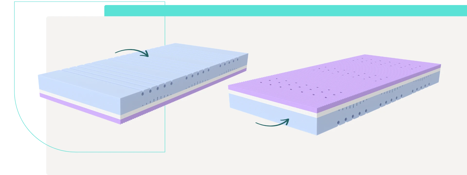 Warstwy materaca Czakalaka & Rucken