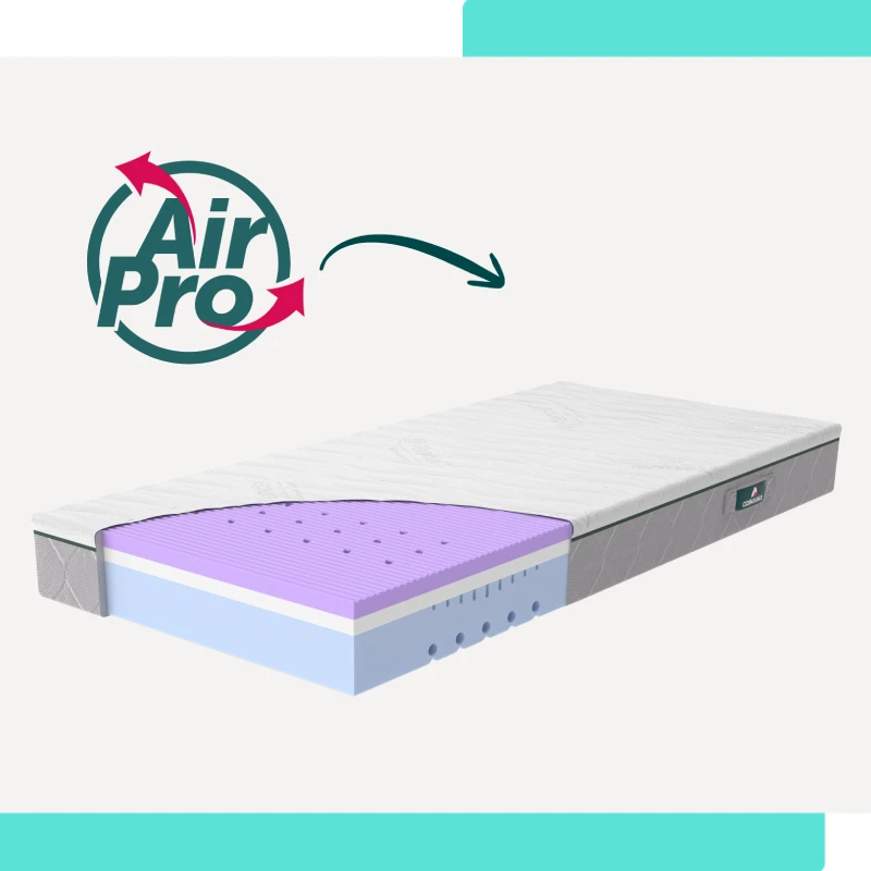 Wentylacja materaca Czakalaka & Rucken