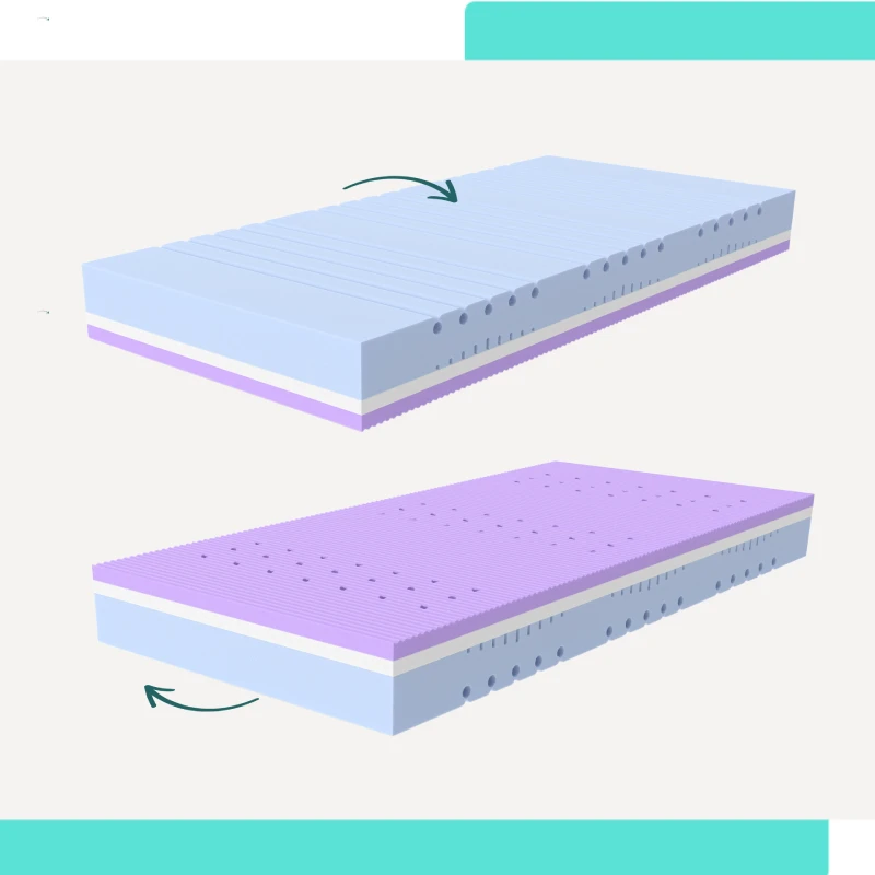 Dwustronność materaca Czakalaka & Rucken